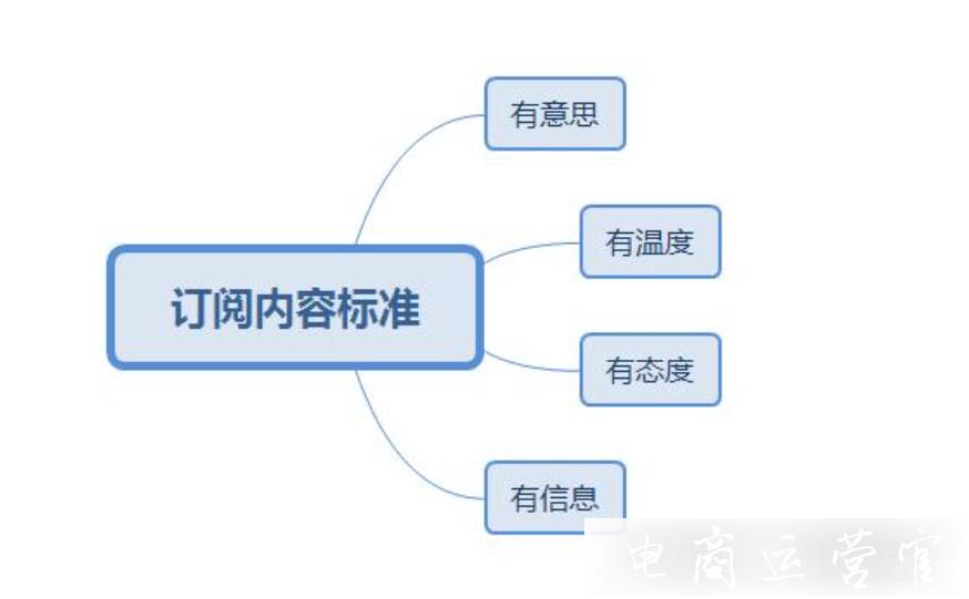 2021淘寶商家的運營注意重視這幾點?直播 內(nèi)容 私域流量